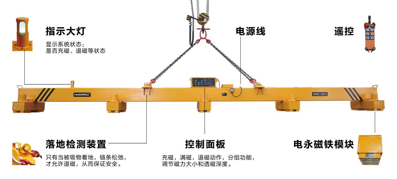 電磁起重器中的高富帥，顏值與實(shí)力并存的電永磁吊具